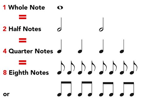 9 Musical Elements Western Music Notation