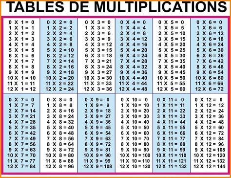 Times Tables Chart 20 X 20 Times Tables Worksheets