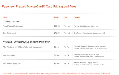 Customers who have existing payoneer cards will not need to take any action to ensure they have continued access to their existing card. How And Where To Use Payoneer Card In ATM Of Pakistan? - EXEIdeas - Let's Your Mind Rock