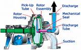 Photos of How Does A Jet Pump Work