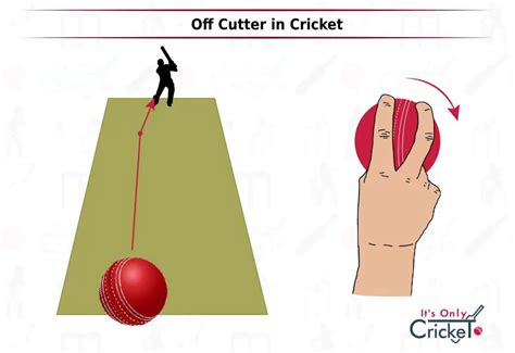 What Is Off Cutter In Cricket How To Bowl It Itsonlycricket
