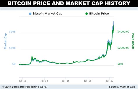Bitcoin Prediction Kim Dotcom Says Bitcoin Price Is Possible