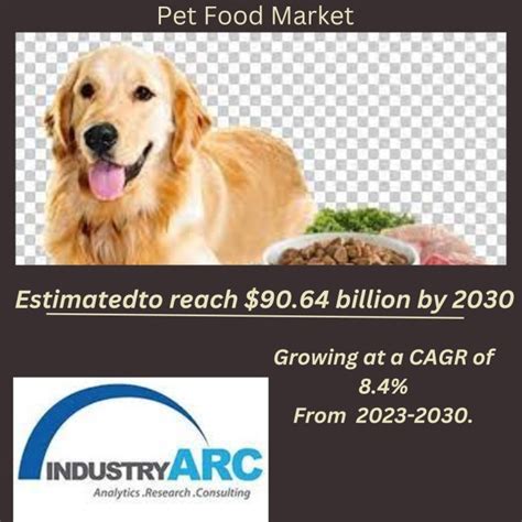 Pet Food Market Forecast 2023 2030
