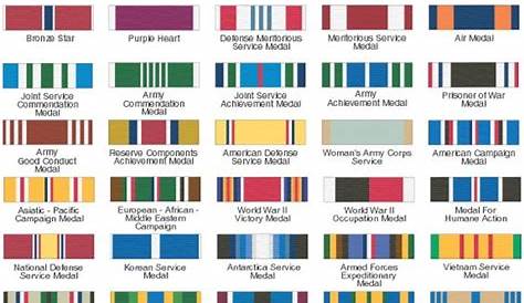 US Army Medal Ribbons | A Military Photos & Video Website