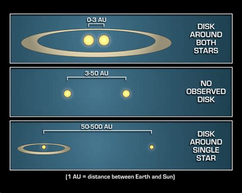 Double Planet Orbiting Wide Binary Star Astronomy Stack Exchange