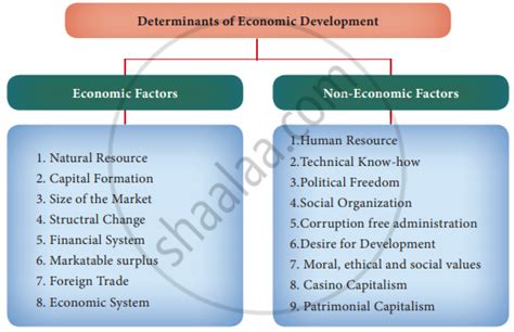 Discuss The Economic Determinants Of Economic Development Economics