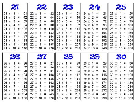 Free Printable Multiplication Table 30 Chart In Pdf