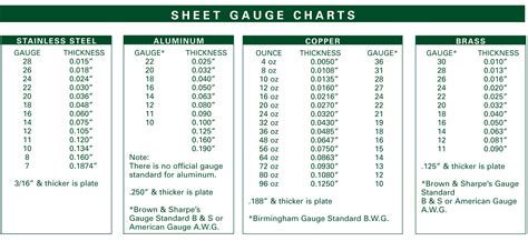 Sheet Metal Gauge Chart Printable