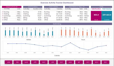 Exercise Activity Tracker Excel Template Workout Log Etsy In 2021