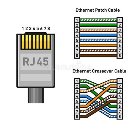 Straight Through Ethernet Cable Pinout