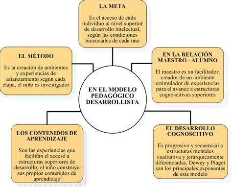 Educación Pedagogía Y Didáctica Conceptos Fundamentales Modelos