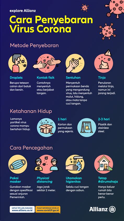 Bagaimana Cara Penyebaran Virus Corona?