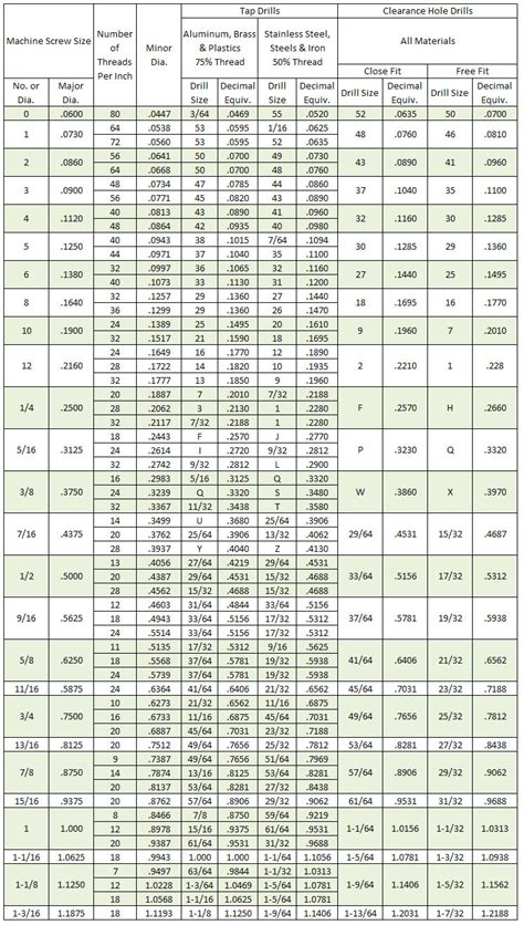 Rivet Drill Size Chart Metric Best Picture Of Chart Anyimageorg