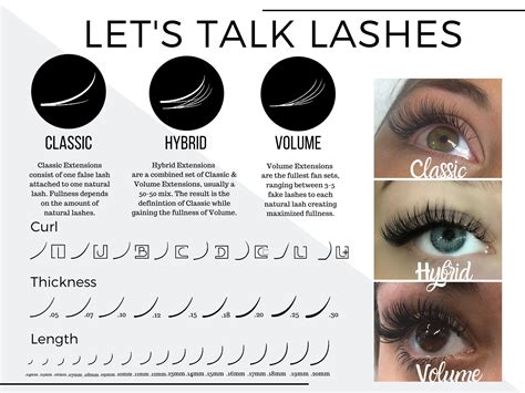 eyelash curl length thickness poster for classic hybrid and volume eyelash extensions help you
