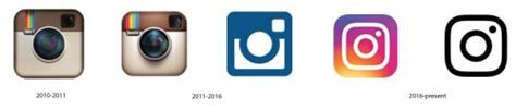 Instagram logo histoire signification et évolution symbole