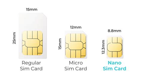 Sim Card Types Evolution