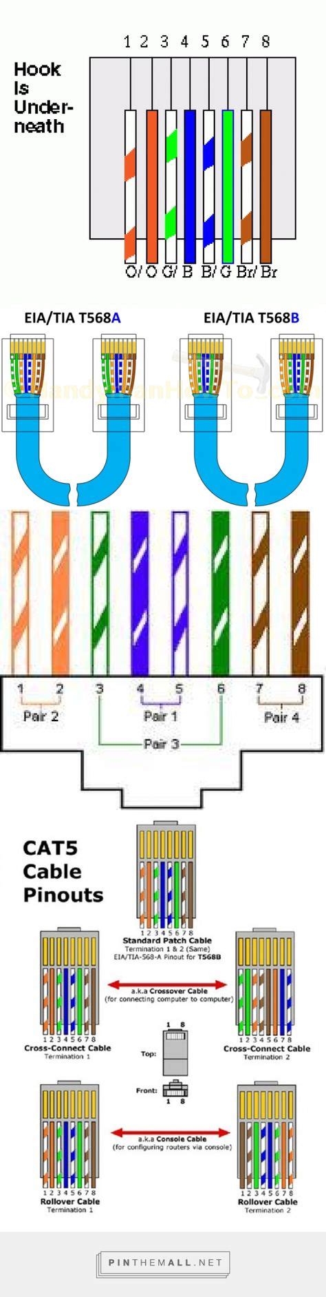 Cat 5e Cable Wiring Diagram