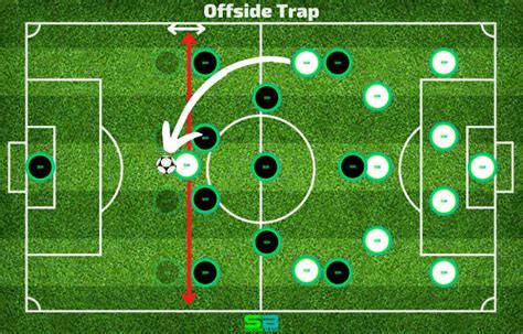 What Is Offside In Soccer A Complete Guide To The Rule Sportsglob