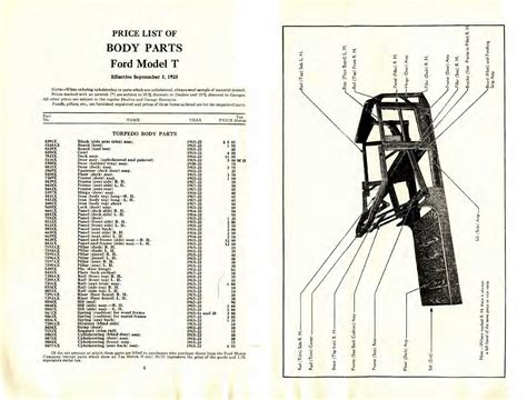 1923 Ford Body Parts Booklet