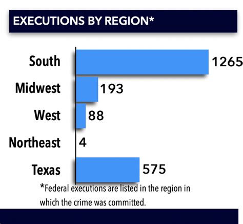 The State Of Texas Has Executed So Many People It Now Counts As Its Own