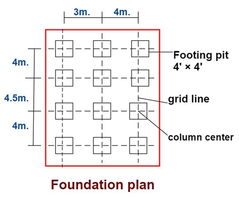 Procedure For Foundation Layout How To Make Layout Of Footing On