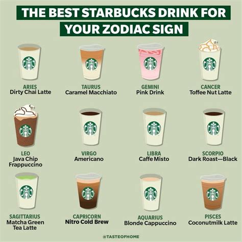 The Best Starbucks Drink For Your Zodiac Sign In Starbucks Drinks Best Starbucks Drinks