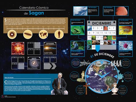 Infografía Calendario Cósmico De Sagan By Jorge De La Fuente On Dribbble