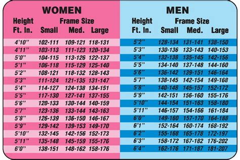 Elegant cat weight chart by age michaelkorsph me. Weight and Gender Differences | SiOWfa15: Science in Our ...