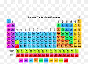 무료 다운로드 주기율표 화학 원소 원자 번호 원자 질량 테이블 화학 원소 가구 본문 png PNGWing