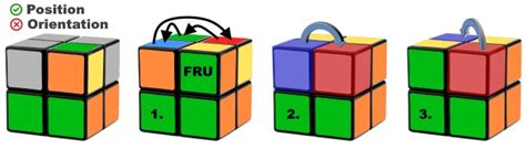 Découvrir 74 Imagen Cube Rubik 2x2 Formule Vn