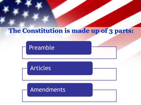 Ppt Celebrating The Constitution Powerpoint Presentation Free