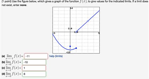Solved Point Use The Figure Below Which Gives A Graph Chegg