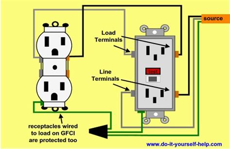 To wire a gfci to an older two wire system without a grounding conductor, you terminate the hot wire coming from the panel to the line terminal(usually the brass colored one) and the neutral wire to the not if the gfci is wired correctly. I replaced a Two Prong Receptacle with a GFCI, so I could have a three Prong Outlet. House is ...