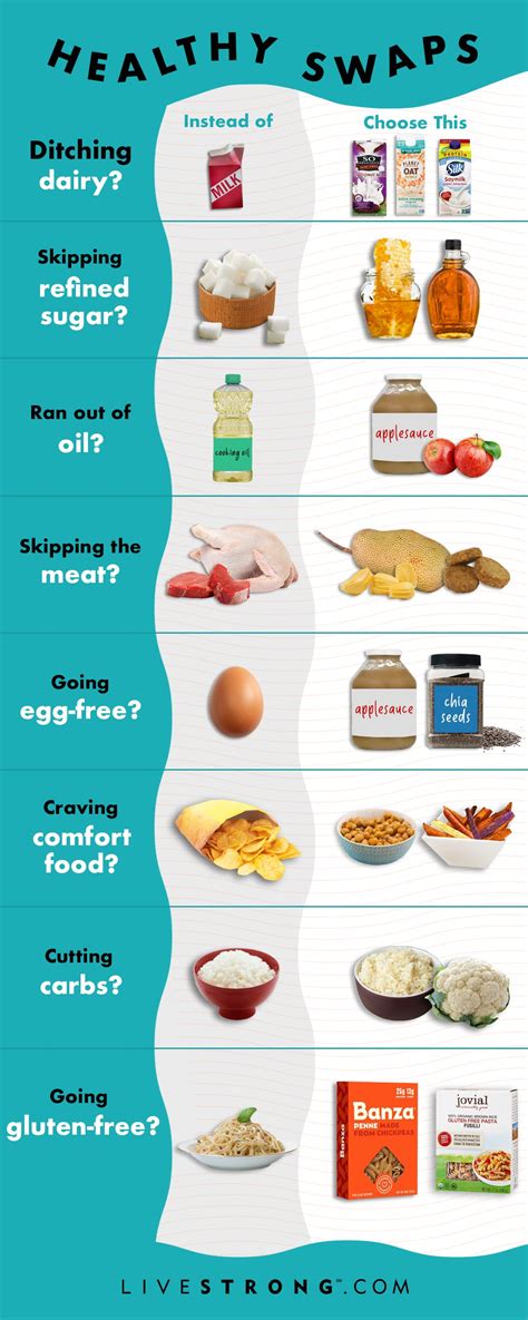 Your Go To Guide To Healthier Food Swaps And Cooking Substitutions