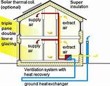 Geothermal Heat Exchange System Photos