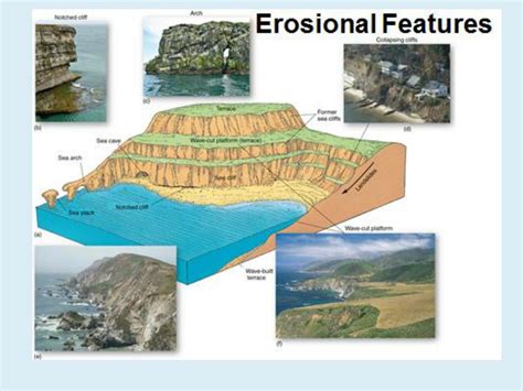 Ppt Coastal Processes ~ Erosion Transport And Deposition Powerpoint