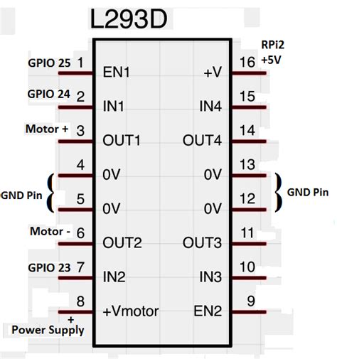 Dc Motor Control Using L293d In Raspberry Pi2