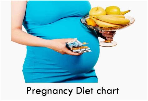 A Nutrients Pregnancy Diet Chart Know What To Eat And What To Avoid