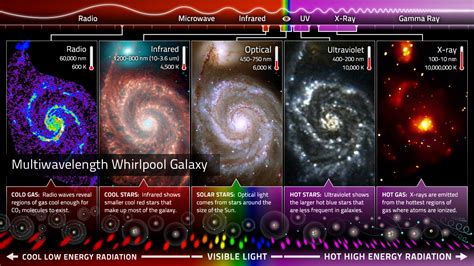 Electromagnetic Force Multiwavelength Astronomy