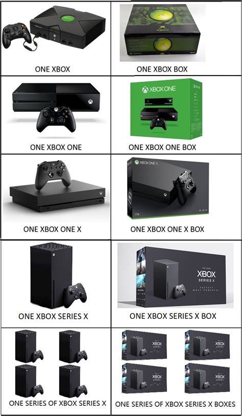 Même Microsoft Se Moque De Son Nom Xbox Series X Avresco