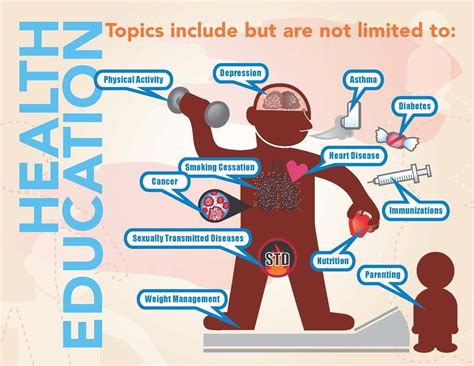 What is the Importance of Health Education? | Qutee