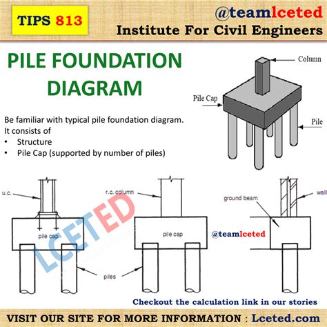 How To Make Bbs Of Pile Foundation And Pile Cap Lceted Lceted Lceted