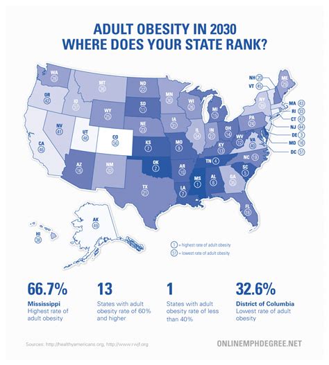 Adult Obesity Statistics Map 2030