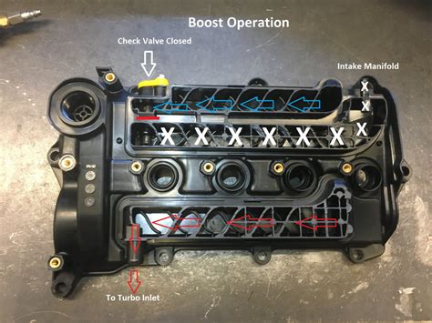 Honda Civic Si 2017 2019 Pcv System And Catch Can Development Maperformance