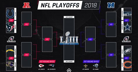 Nfl Playoff Bracket Chiefs Get No 1 Eagles Ravens Colts Win To Get