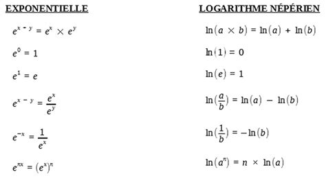 Exercices Résolution Déquation Exponentielle Terminale Générale Et