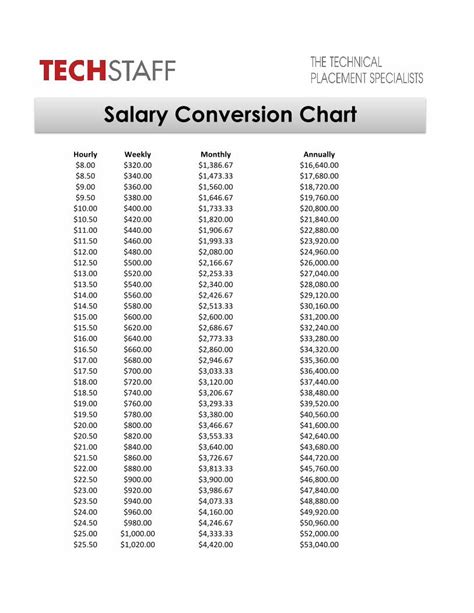 Pdf Salary Conversion Chart · Pdf Filesalary Conversion Chart