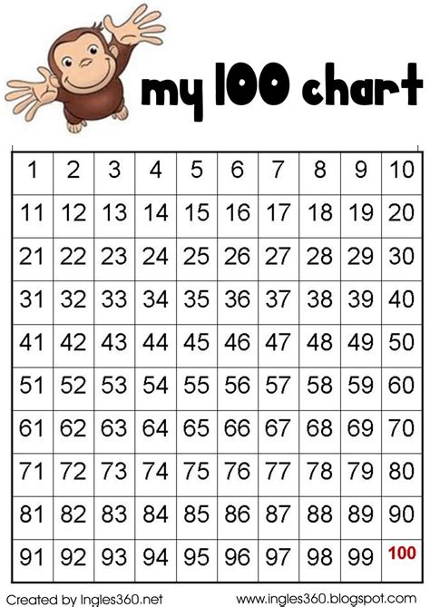 Count To 100 Chart For Kids
