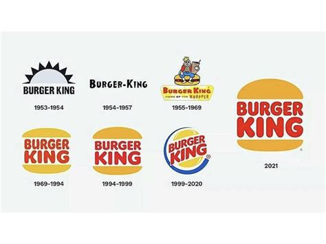 Arabad Burger King Unveils New Visual Identity