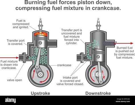 Internal Combustion Engine Is A Heat Engine Where The Combustion Of A